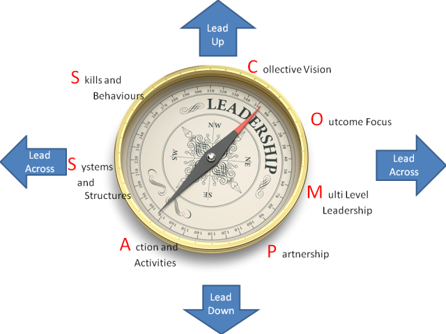compass infographic